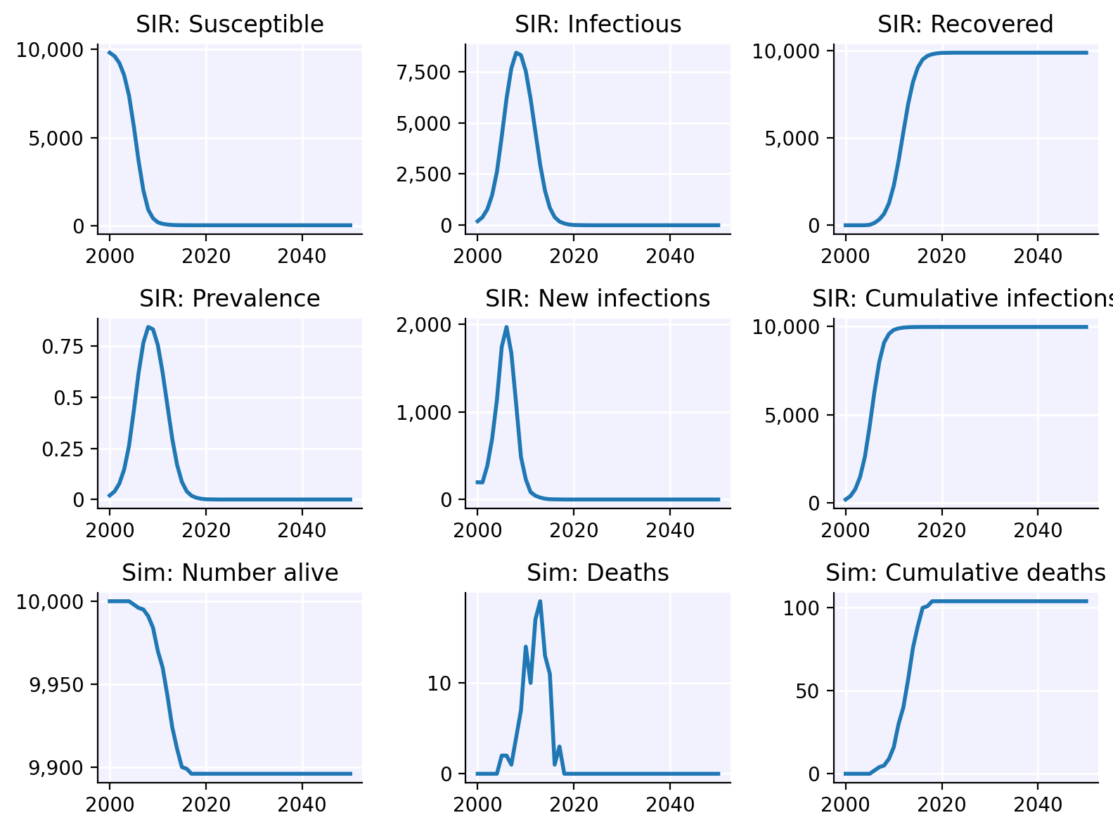 Demo plot